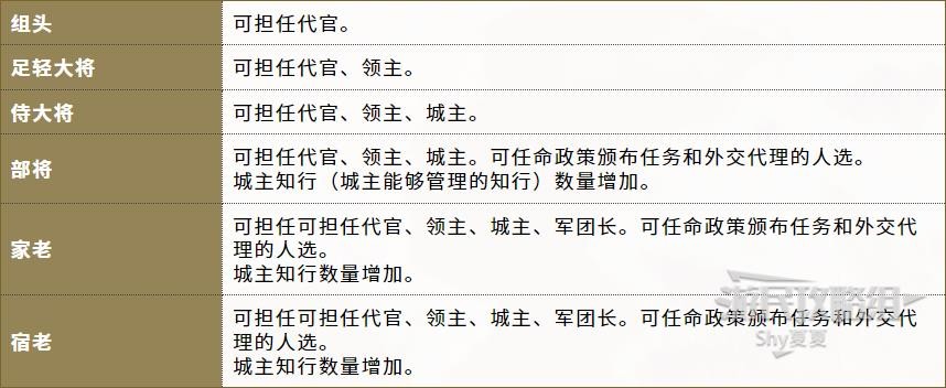 《信长之野望16新生》官方中文说明书 内政外交及军事系统说明_评定-论功行赏