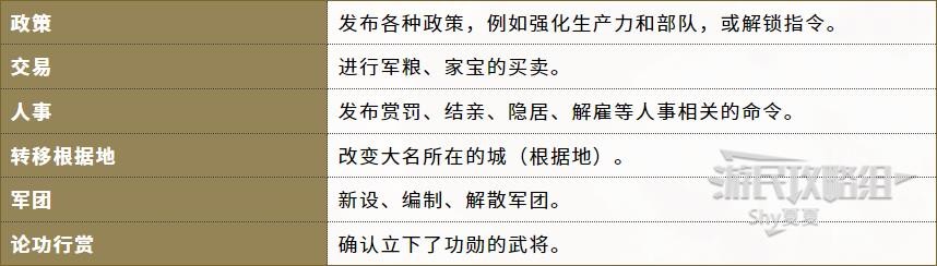 《信長之野望16新生》官方中文說明書 內政外交及軍事系統說明_基本系統-流程 - 第2張
