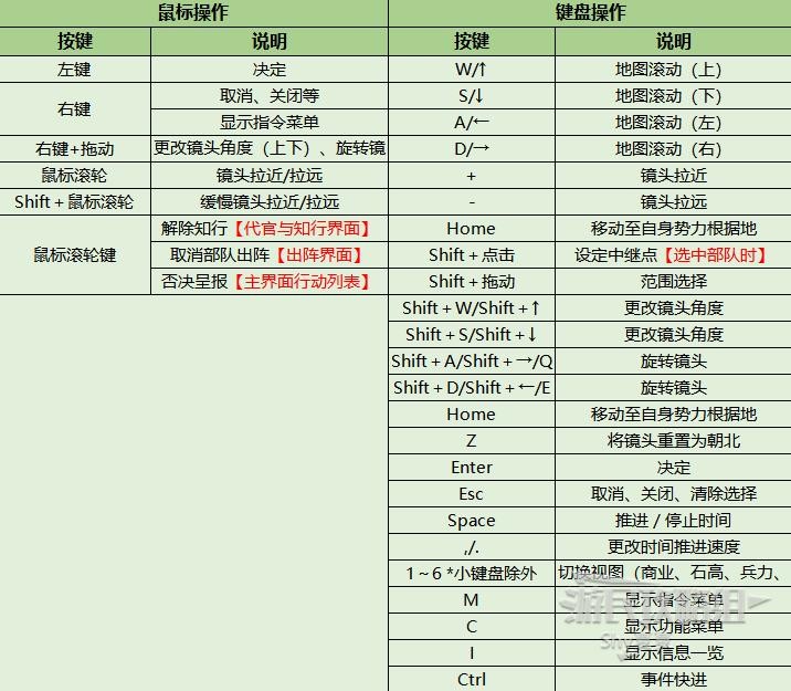 《信长之野望16新生》官方中文说明书 内政外交及军事系统说明_基本系统-开始 - 第1张