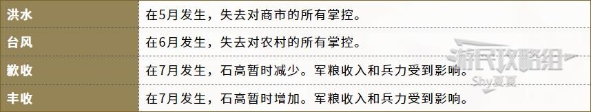 《信長之野望16新生》官方中文說明書 內政外交及軍事系統說明_基本系統-進行期間的事件 - 第1張