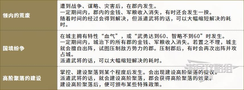 《信長之野望16新生》官方中文說明書 內政外交及軍事系統說明_基本系統-進行期間的事件 - 第3張