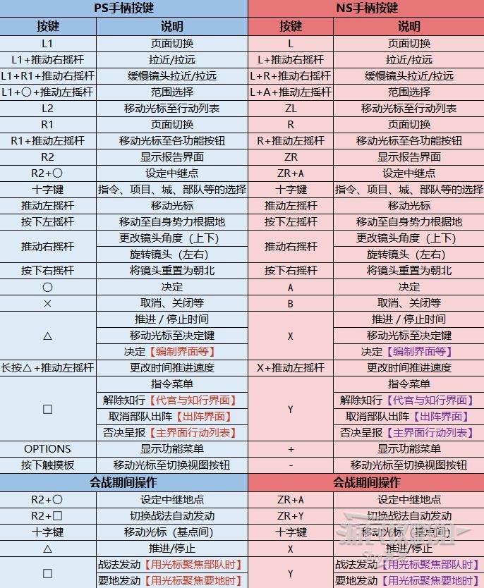 《信长之野望16新生》官方中文说明书 内政外交及军事系统说明_基本系统-开始 - 第2张