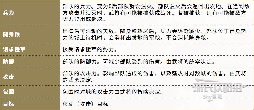 《信長之野望16新生》官方中文說明書 內政外交及軍事系統說明_界面介紹-地圖信息 - 第13張