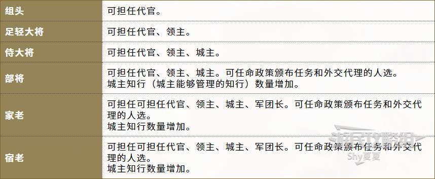 《信长之野望16新生》官方中文说明书 内政外交及军事系统说明_界面介绍-各种信息