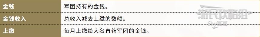 《信长之野望16新生》官方中文说明书 内政外交及军事系统说明_界面介绍-各种信息 - 第2张