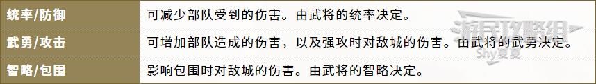 《信长之野望16新生》官方中文说明书 内政外交及军事系统说明_界面介绍-各种信息 - 第6张