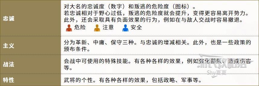 《信长之野望16新生》官方中文说明书 内政外交及军事系统说明_界面介绍-各种信息 - 第11张