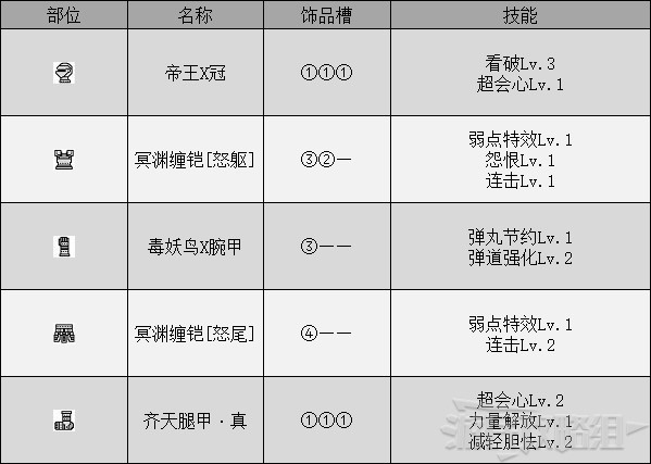 《怪物猎人崛起》曙光DLC大师位轻弩配装推荐 轻弩毕业配装 - 第13张