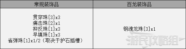 《怪物猎人崛起》曙光DLC大师位轻弩配装推荐 轻弩毕业配装 - 第15张