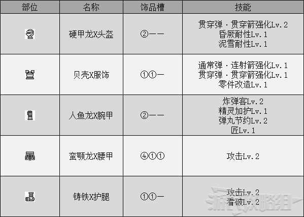 《魔物獵人崛起》曙光DLC大師位輕弩配裝推薦 輕弩畢業配裝 - 第3張