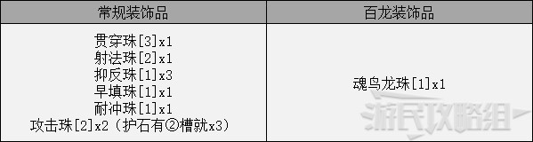 《怪物猎人崛起》曙光DLC大师位轻弩配装推荐 轻弩毕业配装 - 第10张