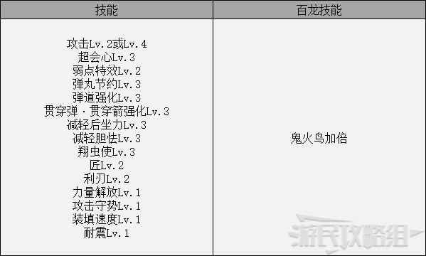 《怪物猎人崛起》曙光DLC大师位轻弩配装推荐 轻弩毕业配装 - 第11张