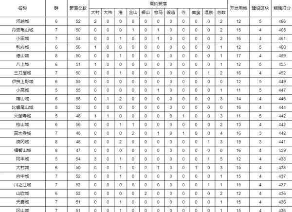 种田排行榜_种田类手游排行榜可以种田的手游有哪些2023