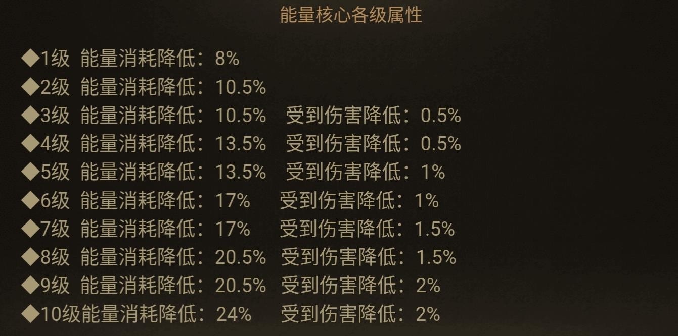 《暗黑破壞神不朽》全寶石圖鑑 全寶石屬性一覽_一星寶石 - 第14張