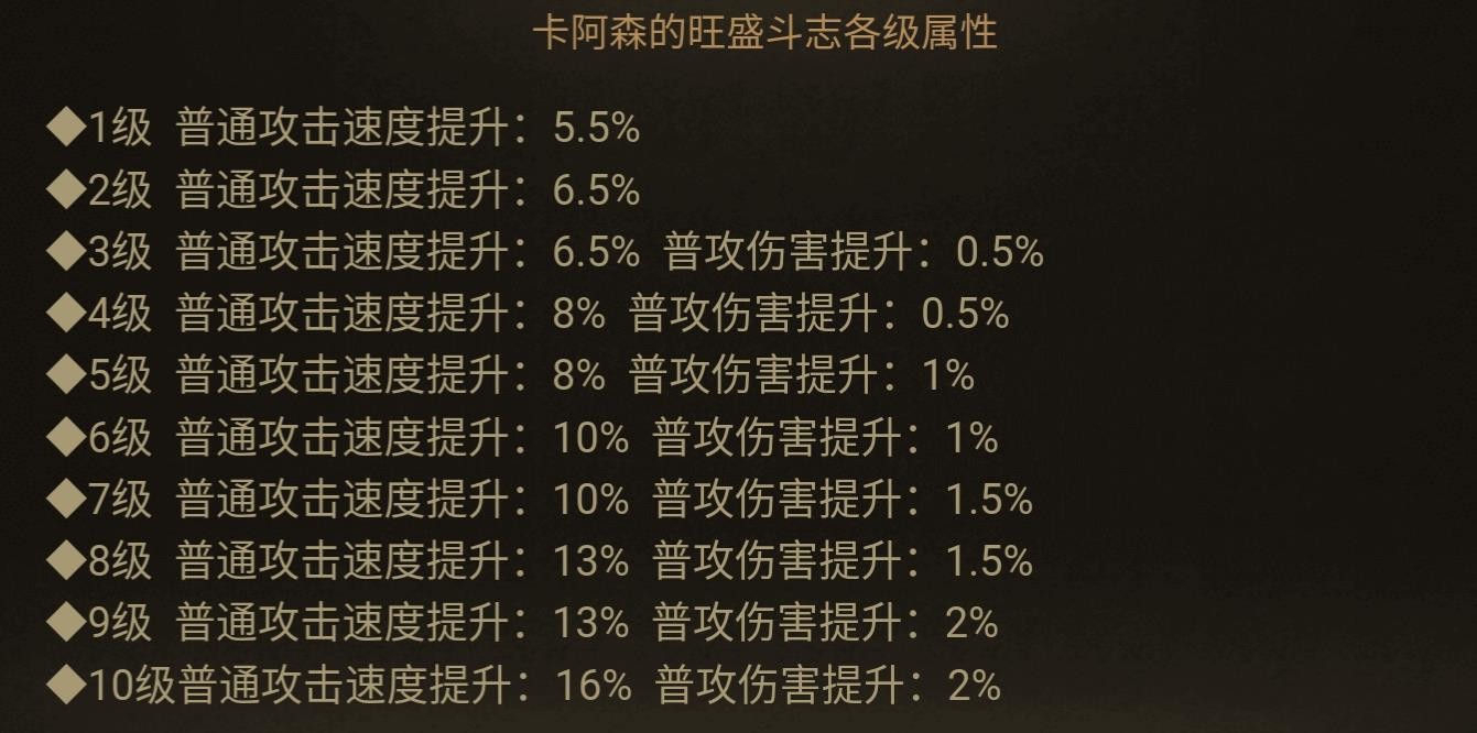 《暗黑破壞神不朽》全寶石圖鑑 全寶石屬性一覽_一星寶石 - 第19張