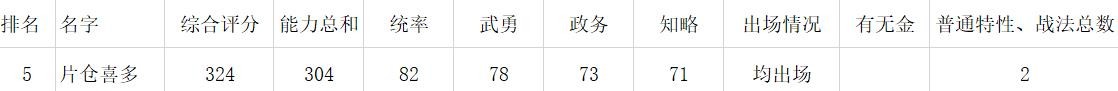 《信长之野望新生》全女性武将数据对比 - 第8张