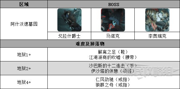 《暗黑破坏神不朽》全副本位置及装备产出一览 副本BOSS掉落物介绍_疯王李奥瑞克入侵 - 第2张