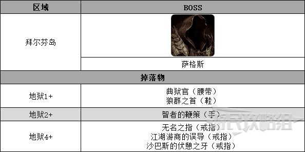 《暗黑破坏神不朽》全副本位置及装备产出一览 副本BOSS掉落物介绍_纳马力神庙 - 第2张