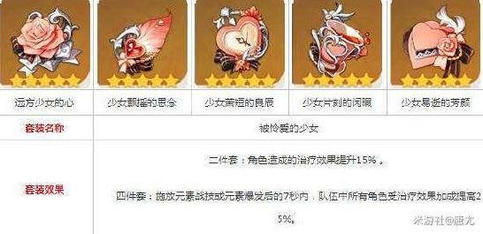 《原神》V2.8七七出裝配隊及天賦推薦 - 第1張