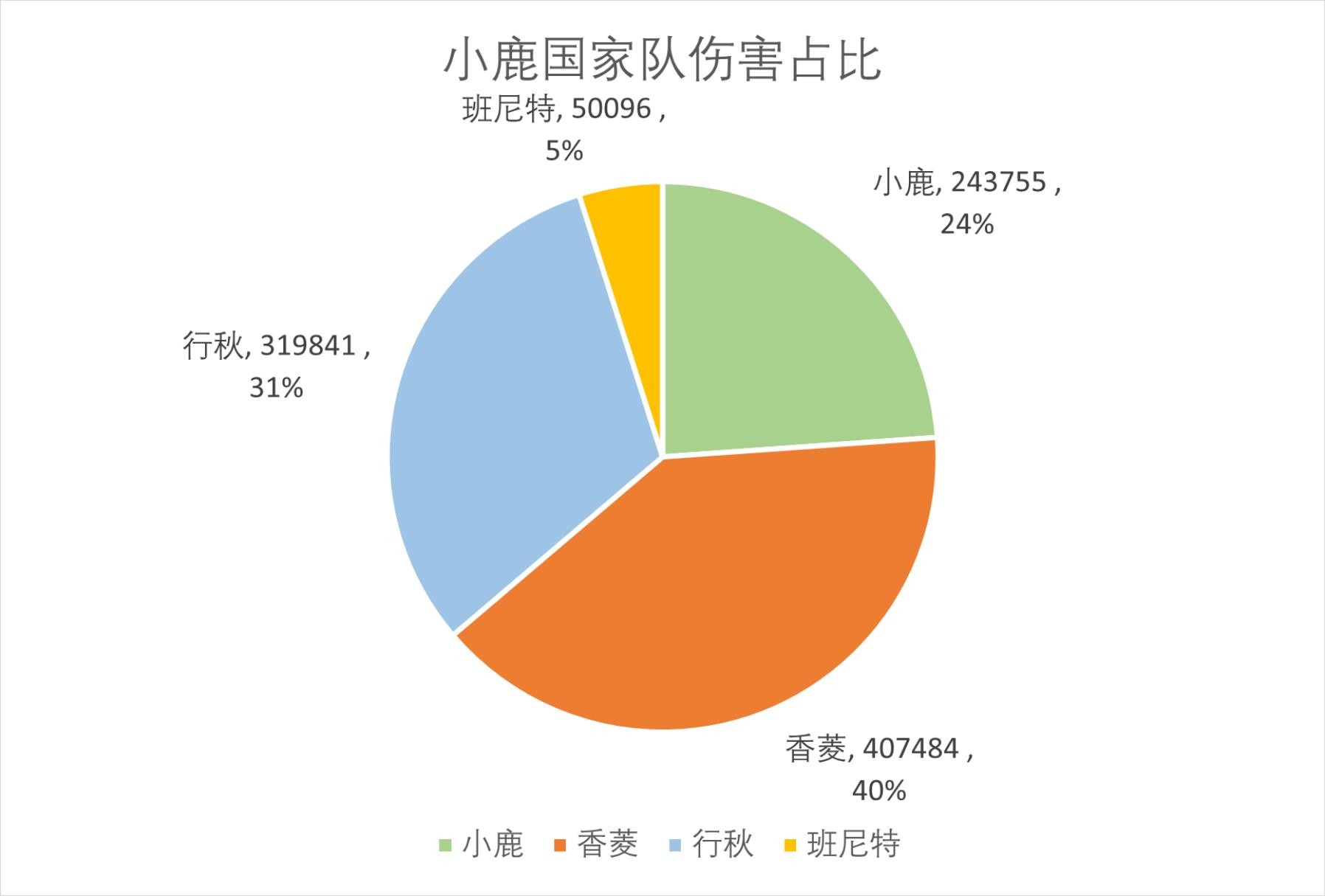 《原神》鹿野院平藏国家队伤害能力测试 - 第7张