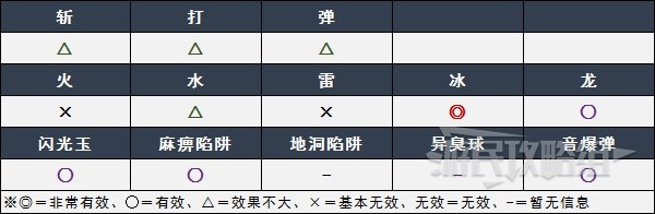 《怪物猎人崛起》曙光月迅龙弱点及招式分析 - 第3张