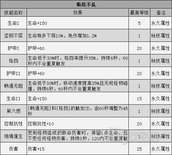 《暗黑破坏神不朽》巅峰技能效果一览 巅峰系统介绍 - 第3张