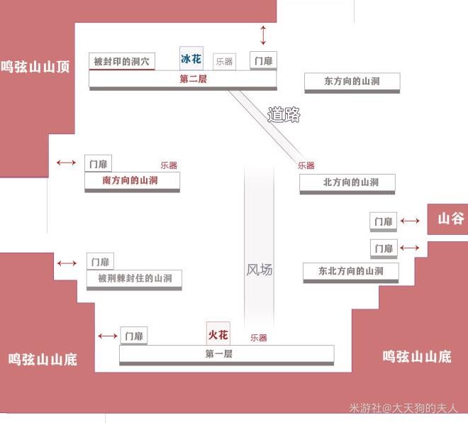 《原神》2.8版鸣弦列岛副本探索指南 辛焱活动秘境攻略 - 第1张