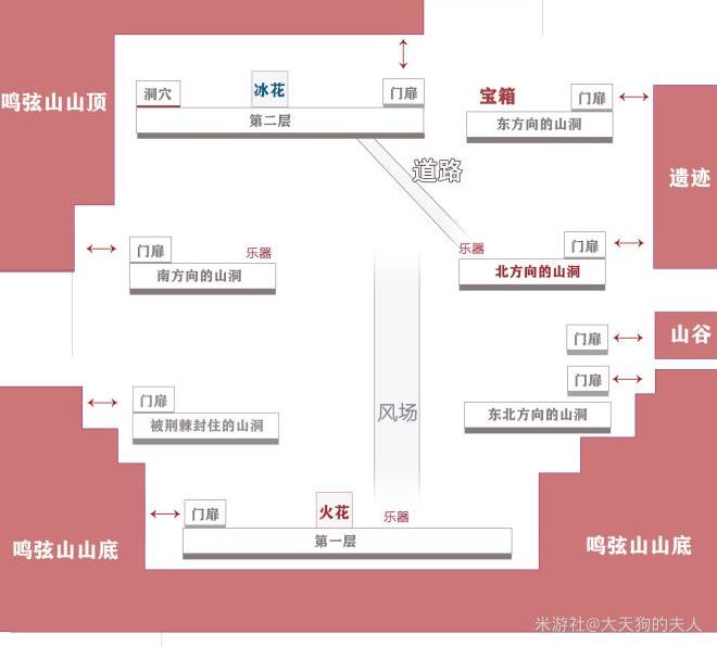 《原神》2.8版鳴弦列島副本探索指南 辛焱活動秘境攻略 - 第24張