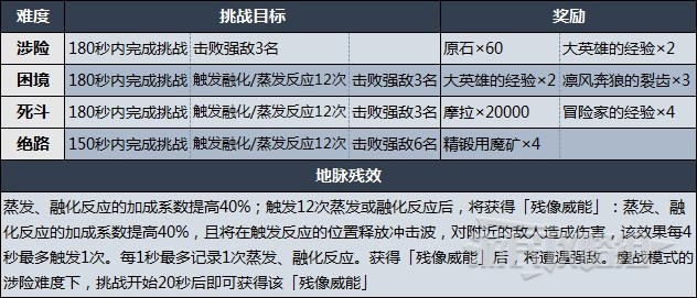 《原神》逆焰連天之時打法技巧及配隊指南 殘像暗戰第二關陣容推薦 - 第1張