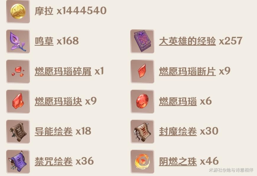 《原神》V2.8宵宮培養材料獲取及出裝分享 - 第1張