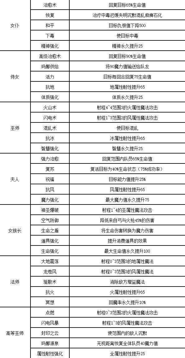 《傭兵重生回憶山貓》人物圖鑑及技能分析_尼古拉 - 第2張