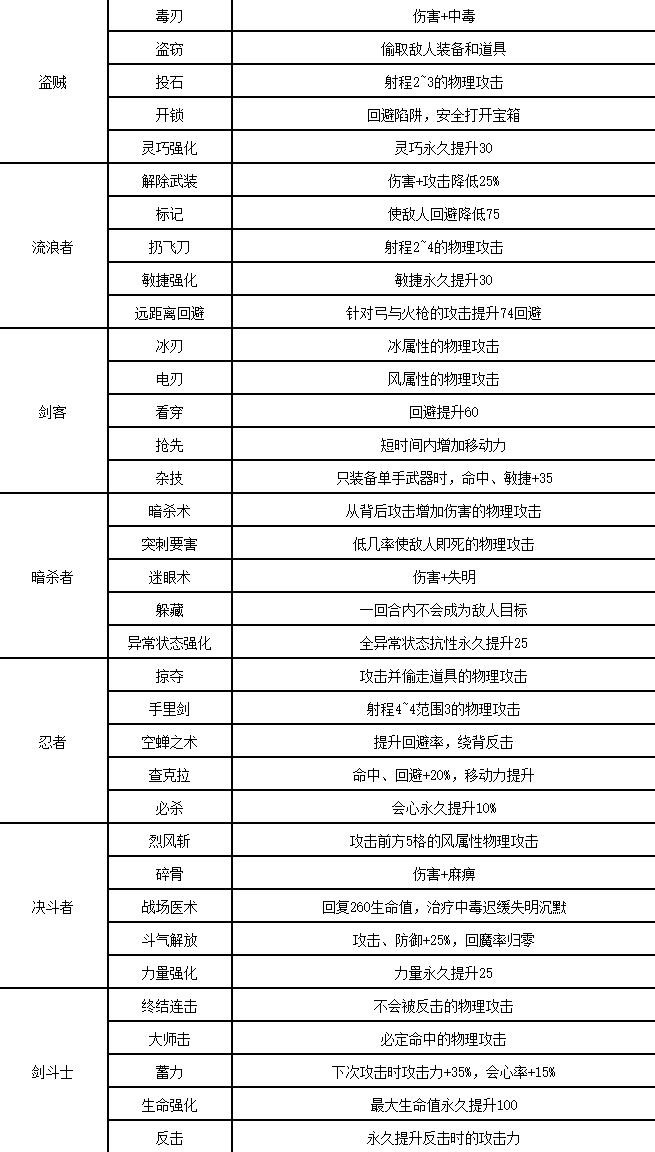 《傭兵重生回憶山貓》人物圖鑑及技能分析_格倫 - 第2張