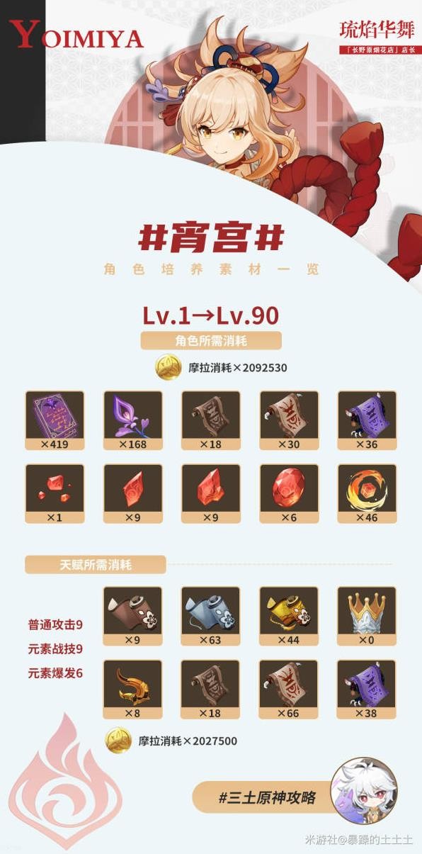 《原神》V2.8宵宫养成材料获取途径分享 - 第2张