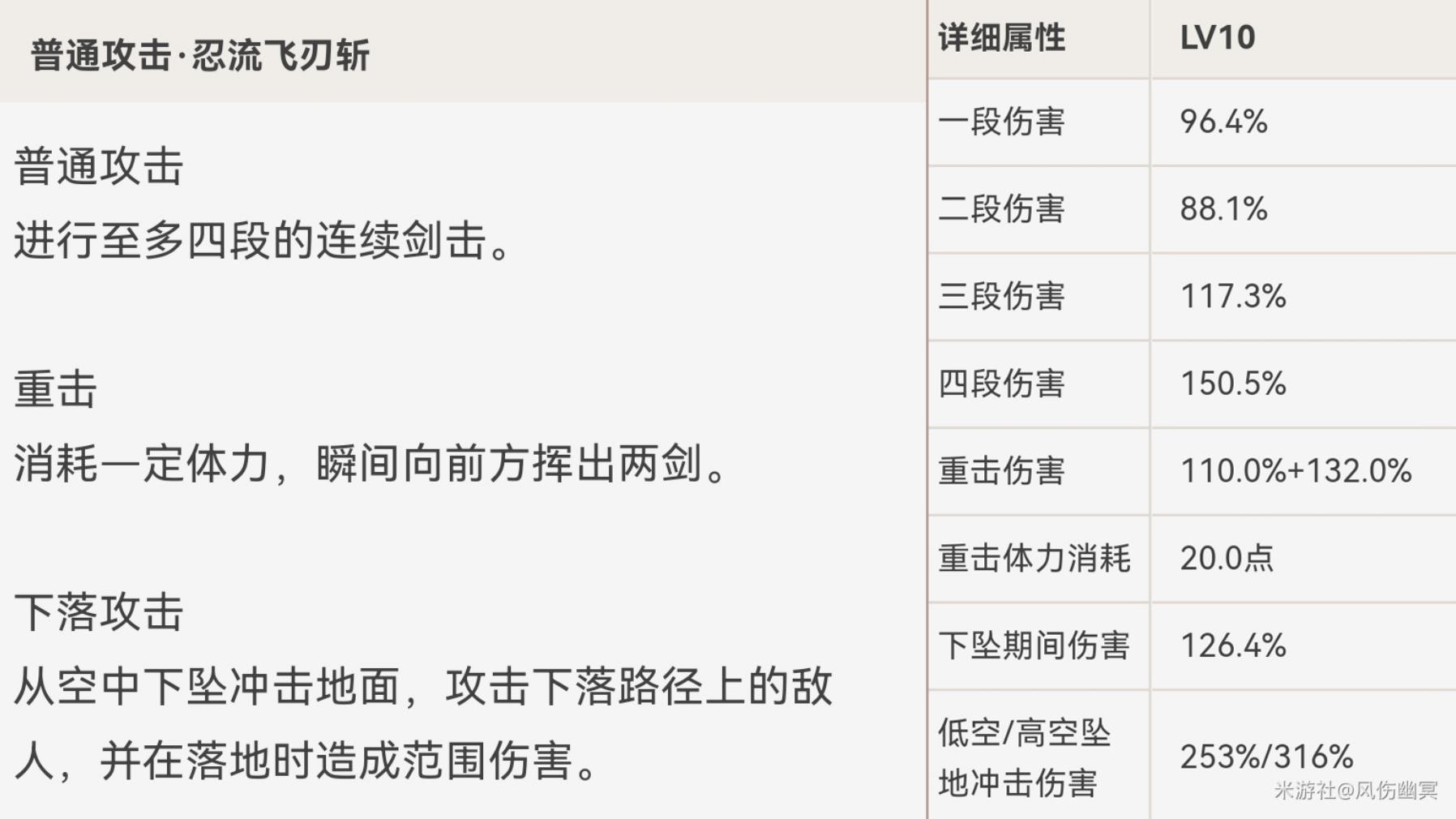 《原神》久歧忍武器及聖遺物選擇推薦 久歧忍怎麼配隊_技能解析 - 第1張