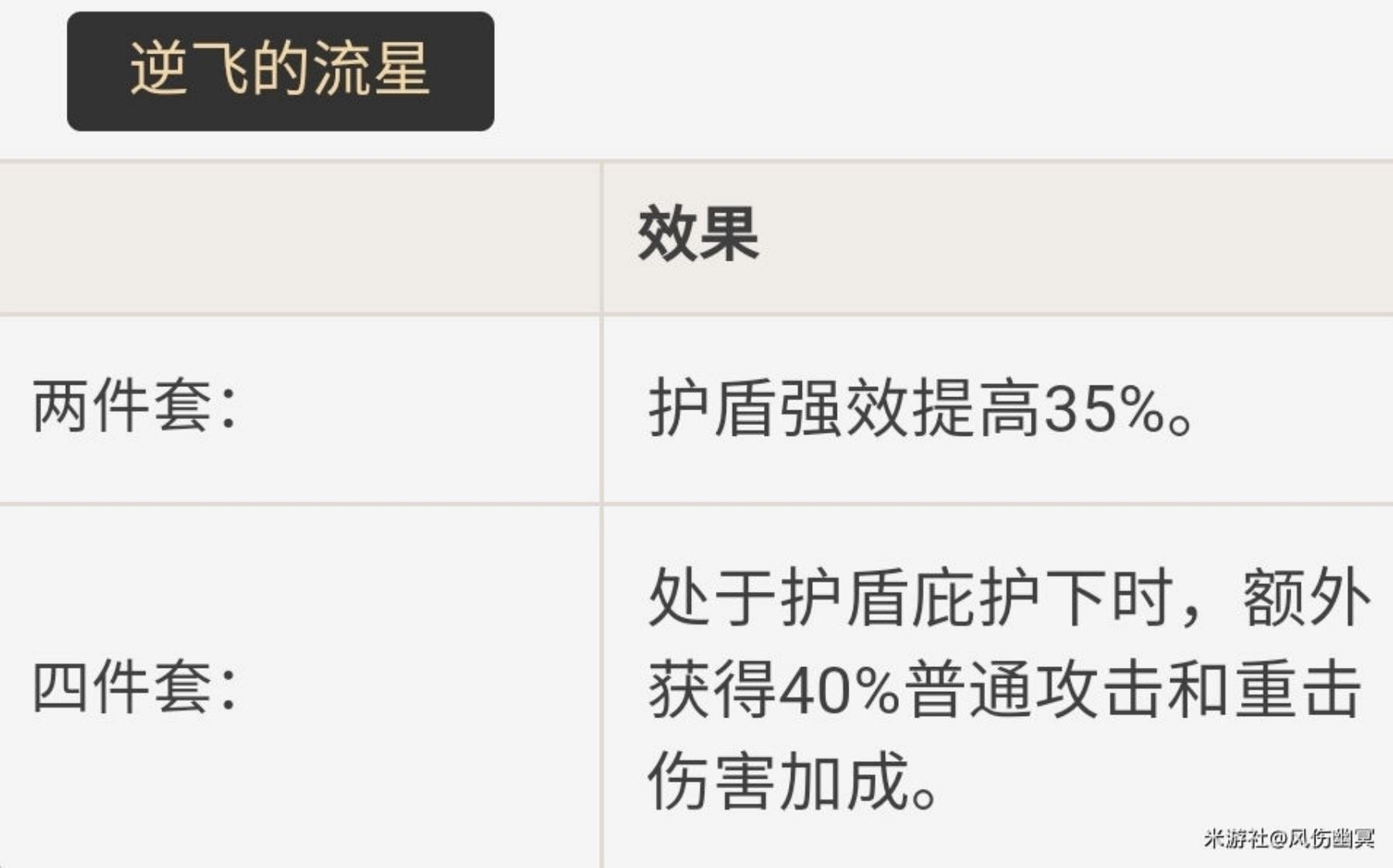 《原神》久歧忍武器及圣遗物选择推荐 久歧忍怎么配队_圣遗物选择 - 第3张