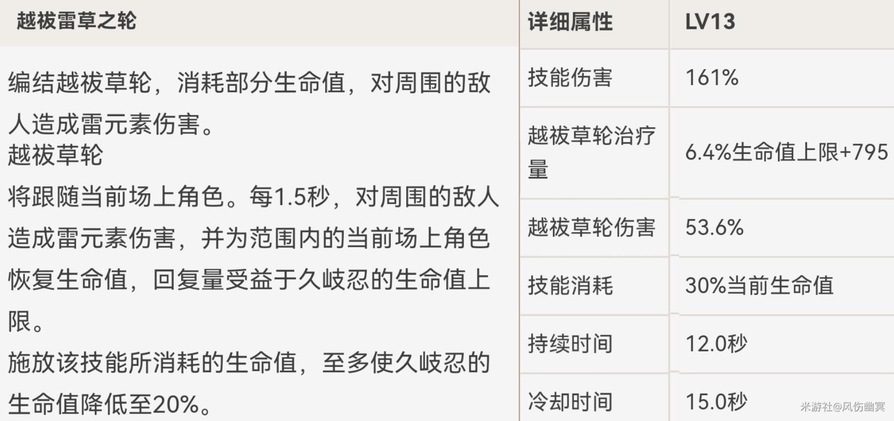 《原神》久歧忍武器及聖遺物選擇推薦 久歧忍怎麼配隊_技能解析 - 第2張