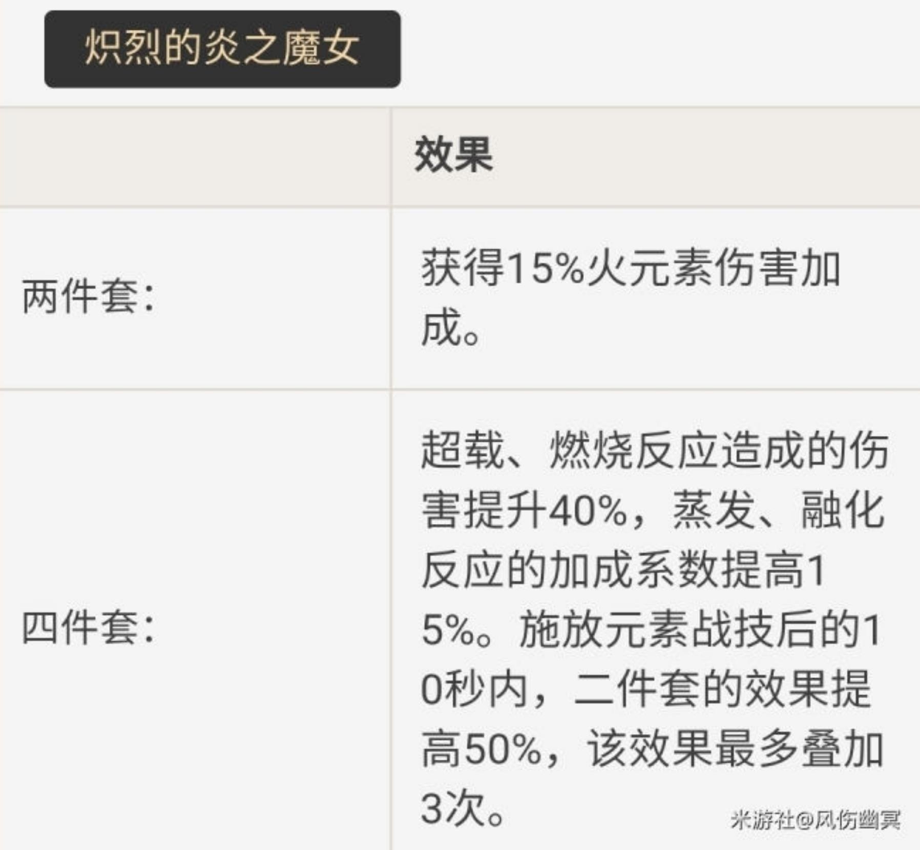 《原神》久歧忍武器及聖遺物選擇推薦 久歧忍怎麼配隊_聖遺物選擇 - 第9張