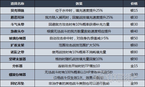 《异度之刃3》诺彭硬币用法及可兑换道具一览 诺彭硬币怎么用 - 第3张