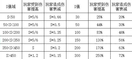 《暗黑破坏神不朽》战斗等级机制介绍 - 第3张