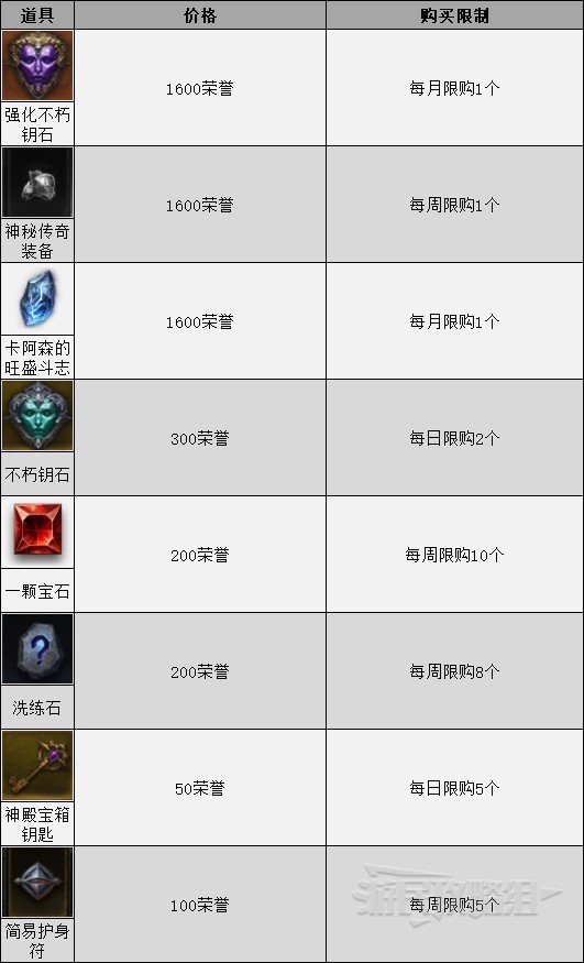 《暗黑破壞神不朽》榮譽商人位置及出售物品一覽 怎麼獲得榮譽 - 第4張