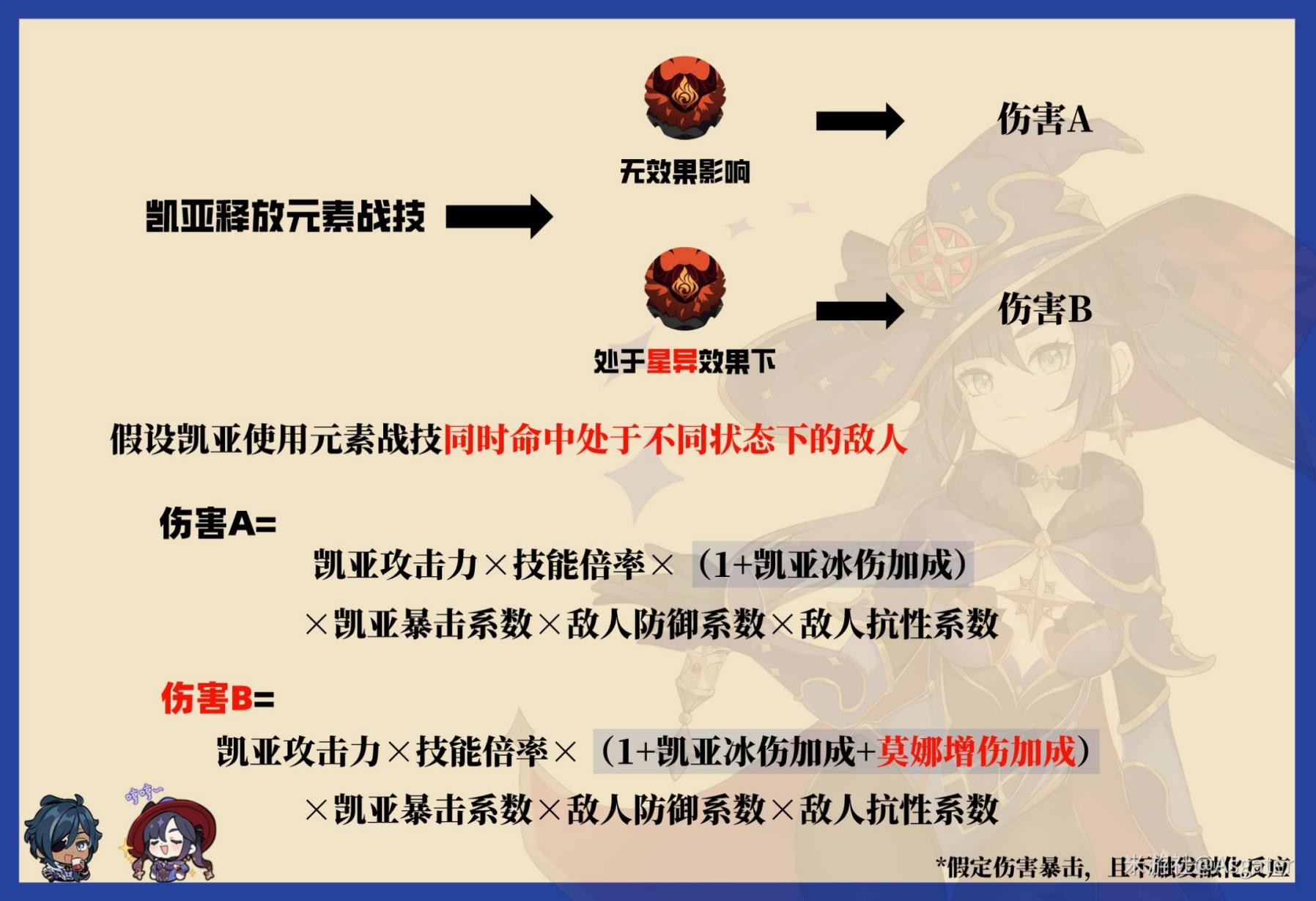 《原神》輔助角色增傷機制解析 - 第5張