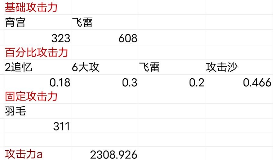 《原神》宵夜钟云阵容搭配分享 - 第3张