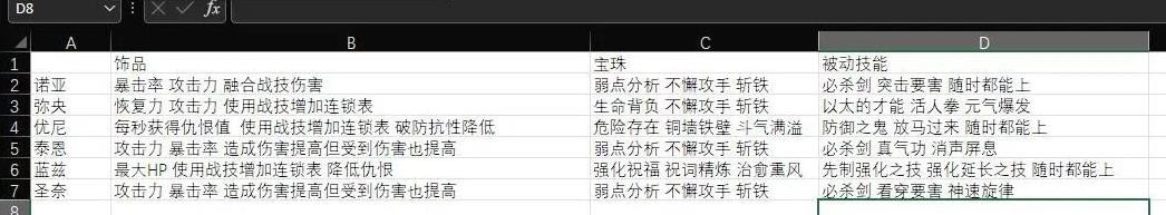 《異度之刃3》高傷職介配置分享 - 第1張