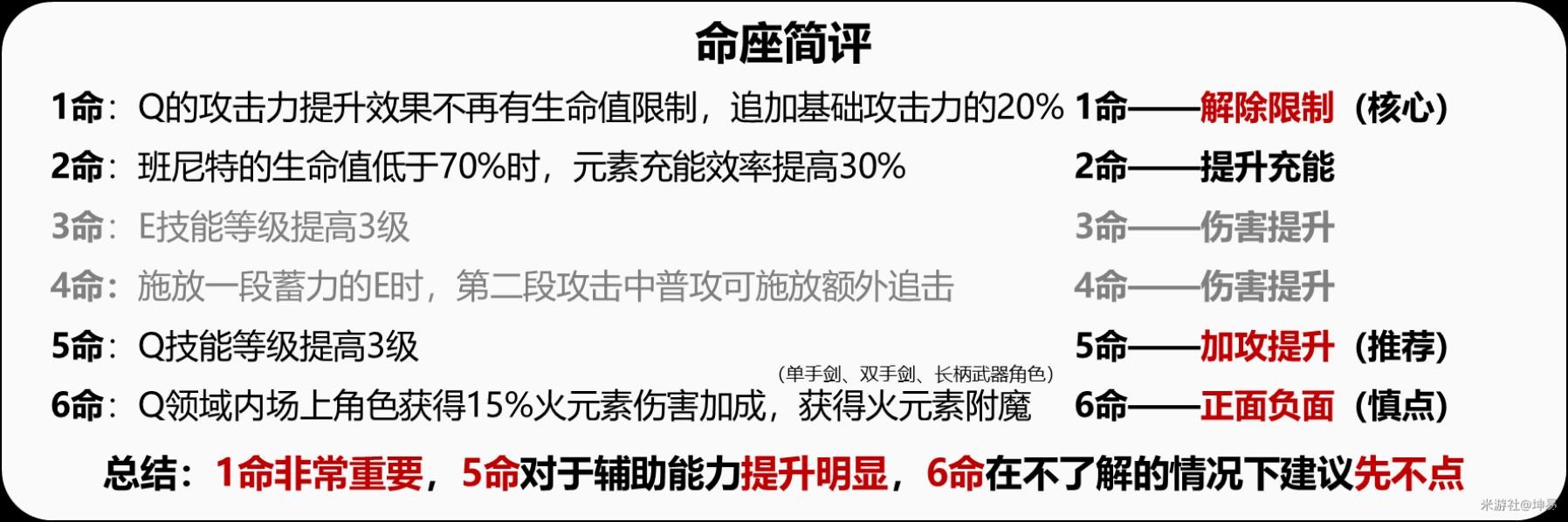 《原神》班尼特詳細培養攻略 班尼特聖遺物怎麼選 - 第4張