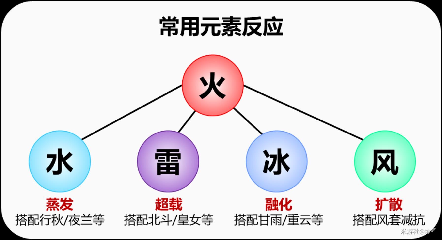 《原神》班尼特詳細培養攻略 班尼特聖遺物怎麼選 - 第7張