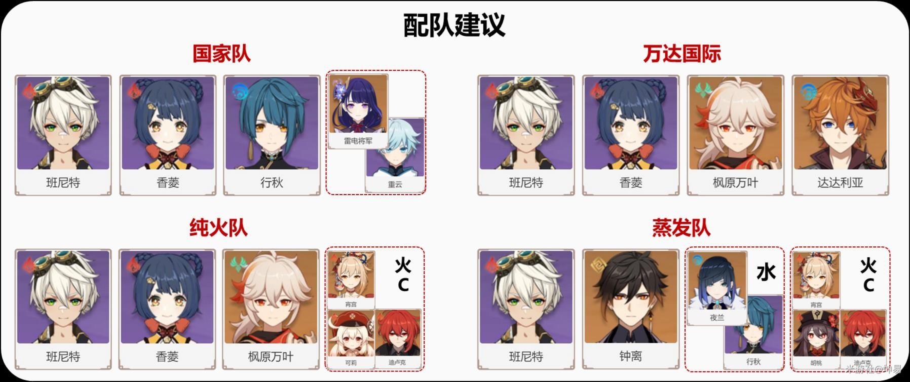 《原神》班尼特詳細培養攻略 班尼特聖遺物怎麼選 - 第8張