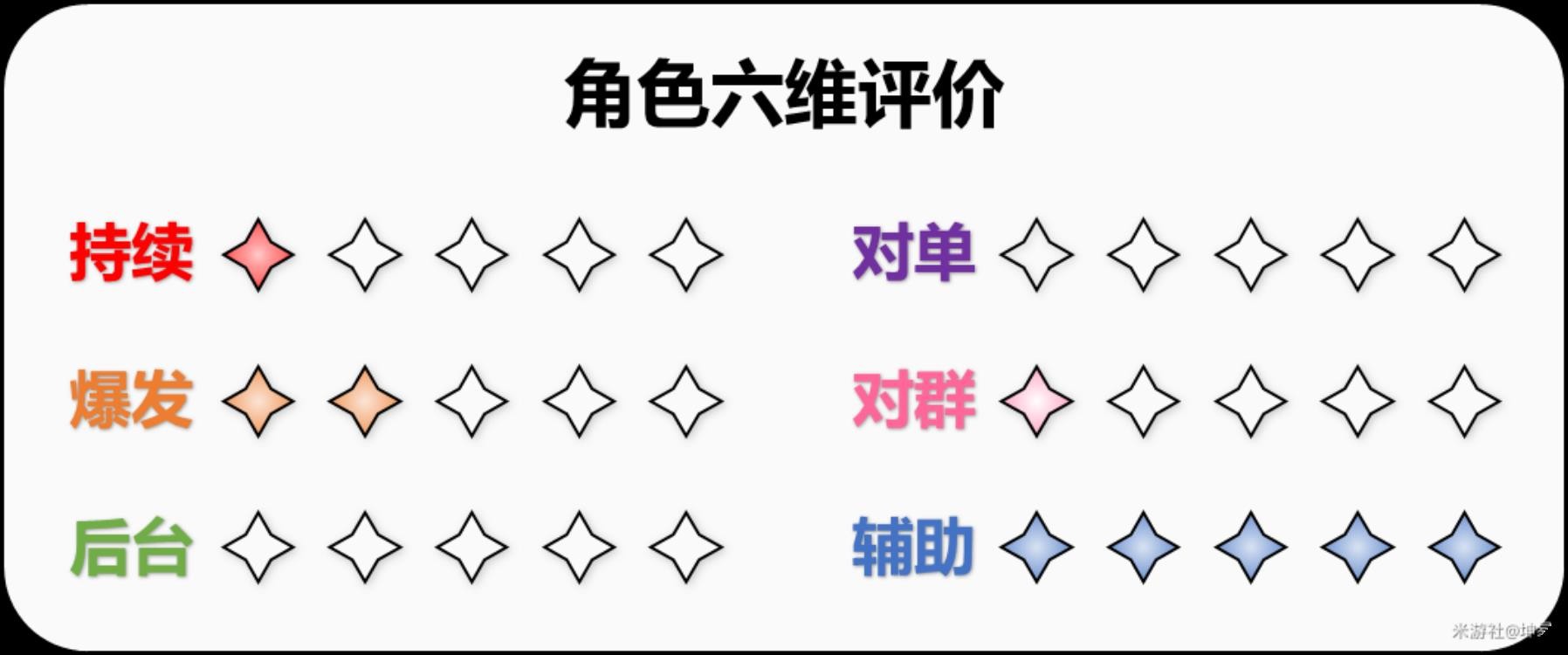 《原神》班尼特詳細培養攻略 班尼特聖遺物怎麼選 - 第2張