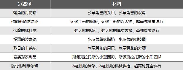 《异度之刃3》冠名怪掉落材料整理 - 第8张