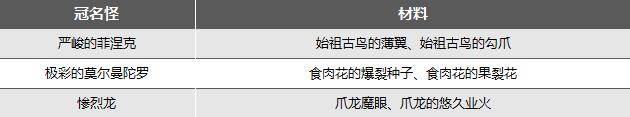 《异度之刃3》冠名怪掉落材料整理 - 第7张