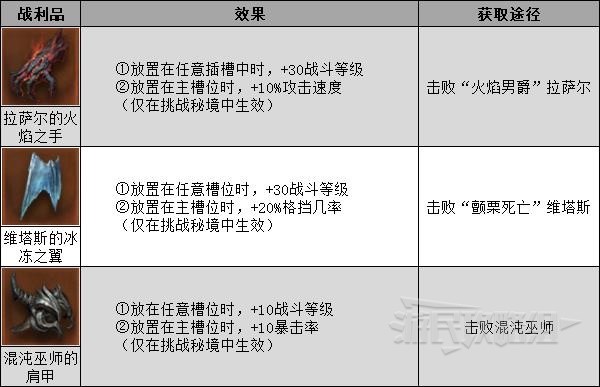 《暗黑破坏神不朽》挑战秘境玩法与奖励介绍 挑战秘境怎么玩 - 第7张